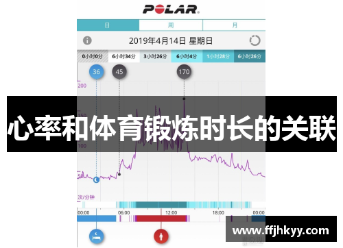 心率和体育锻炼时长的关联